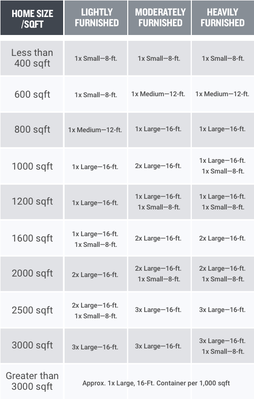 PODS Container Calculator